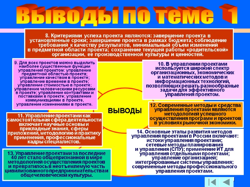 111 8. Критериями успеха проекта являются: завершение проекта в  установленные сроки; завершение проекта